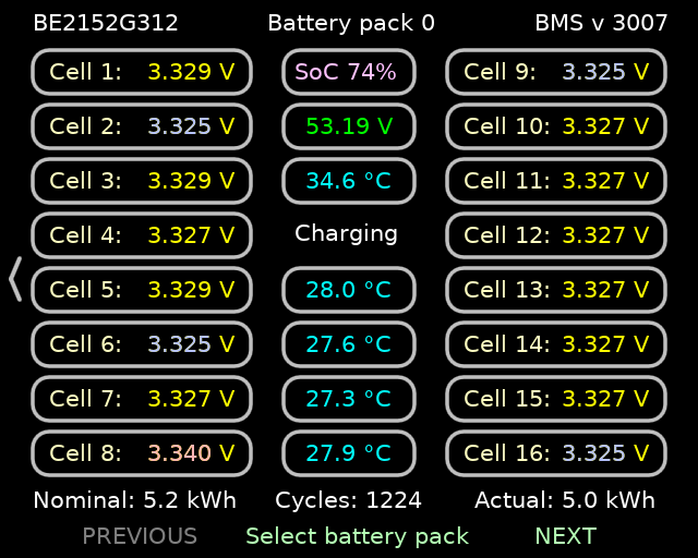 Battery details pane