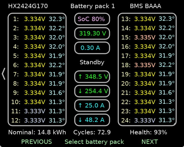 Battery details pane (HV)